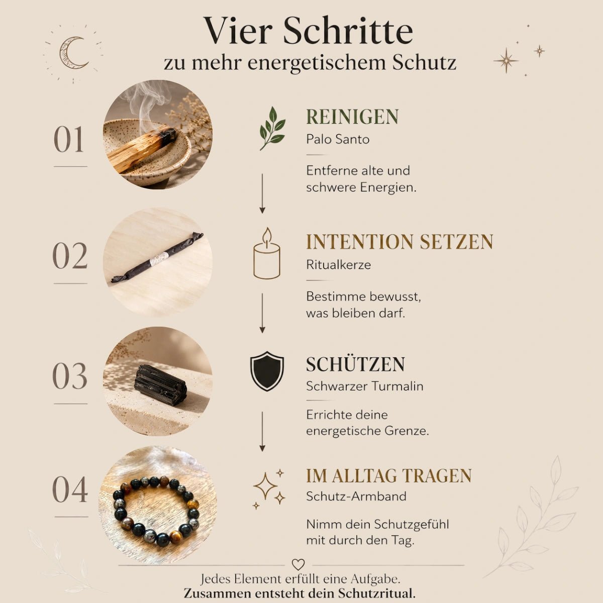 Energievampir Schutz Set - That Spiritual Shop